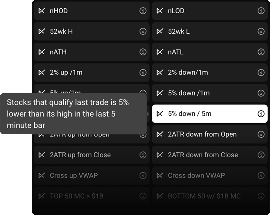 AlphaLens Alpha Scans widget showing 40 pre-built market scans including momentum, value, sentiment, and volatility filters