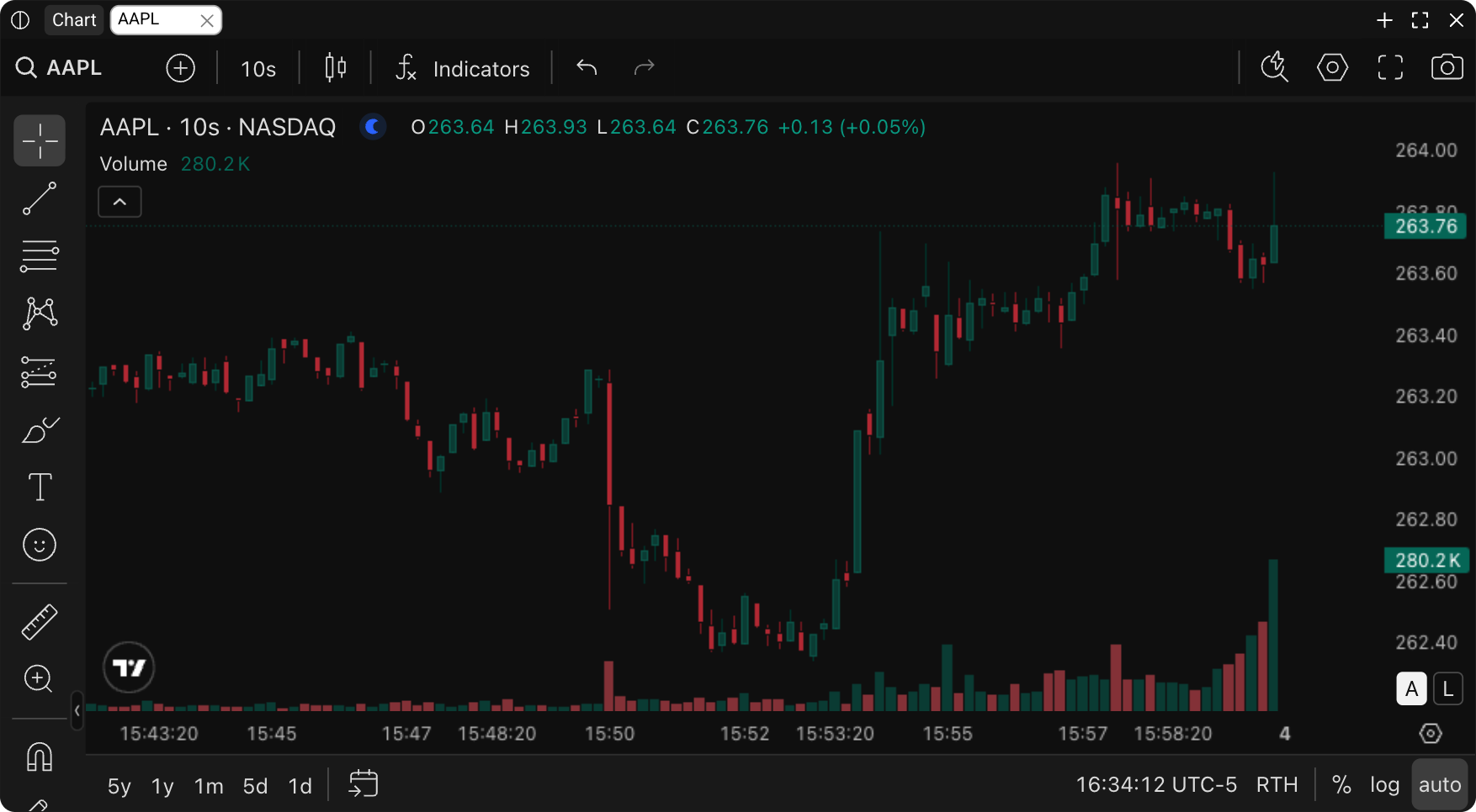 AlphaLens Advanced Charting widget powered by TradingView showing candlestick chart with technical indicators