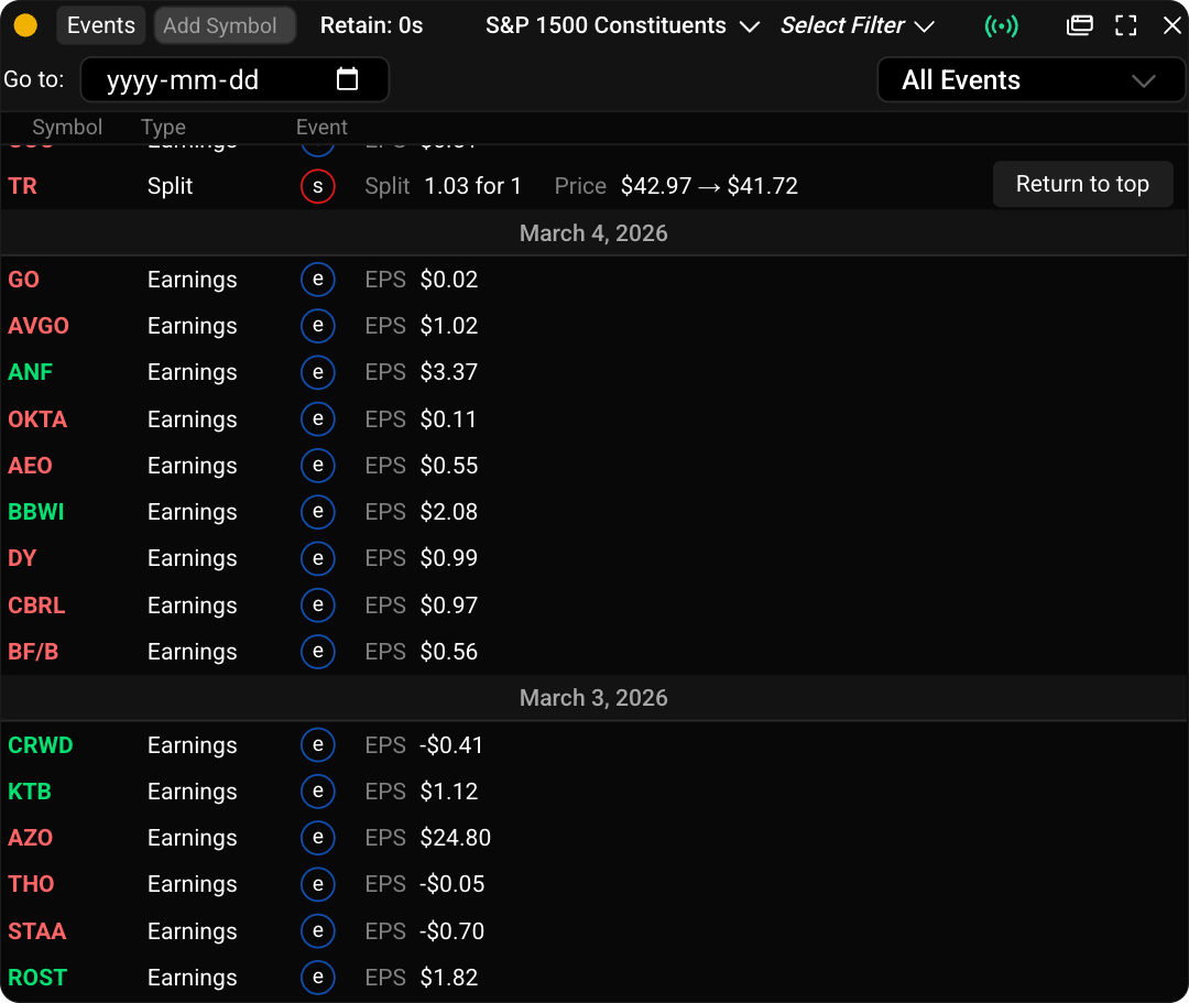 AlphaLens Events & Earnings Calendar widget showing upcoming earnings, dividends, and SEC filings