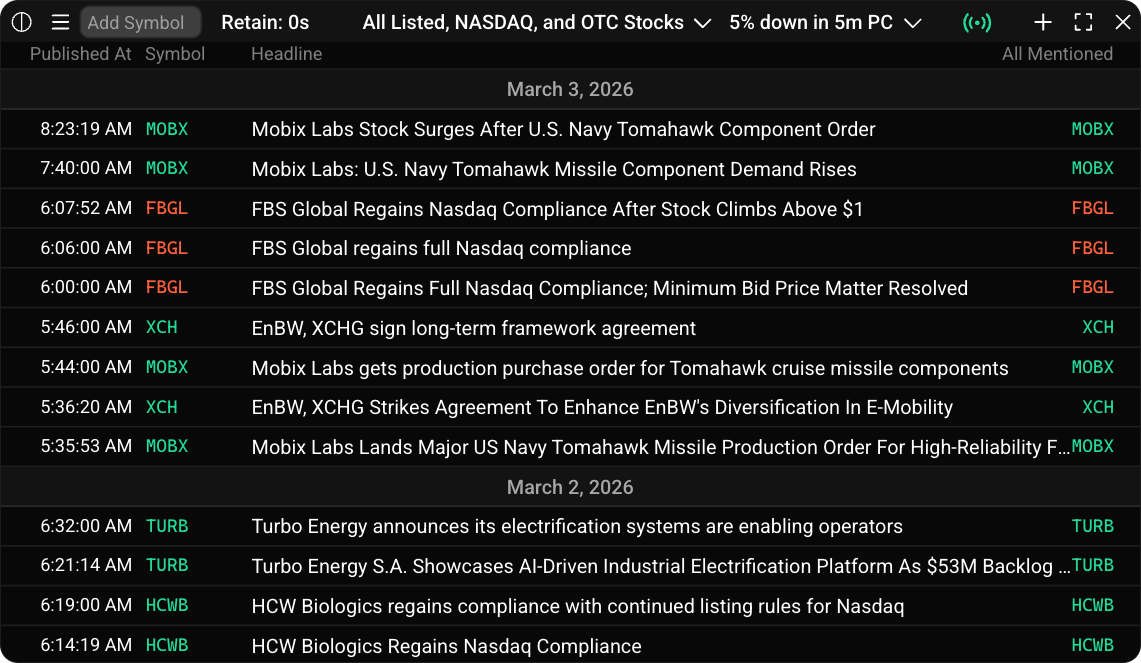 AlphaLens Financial News widget showing aggregated real-time news feed with AI-generated summaries